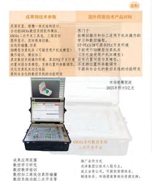 大連光洋科技集團(tuán) 開(kāi)啟技術(shù)合作與轉(zhuǎn)讓新篇章，共創(chuàng)智能制造未來(lái)